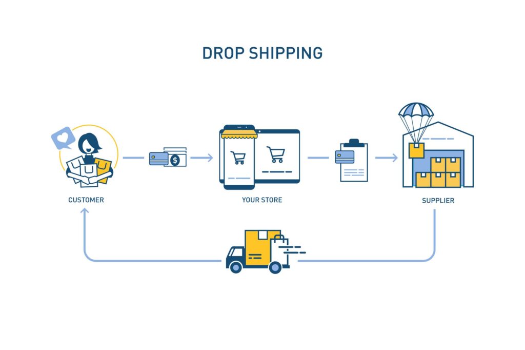 Drop Shipping