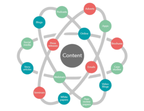 Content_Creation-removebg-preview-300x219