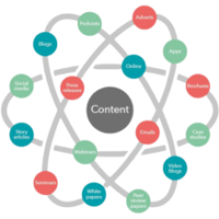 Content_Creation-removebg-preview-300x219